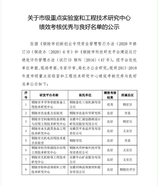 关于市级重点实验室和工程技术研究中心绩效考核优秀与良好名单的公示