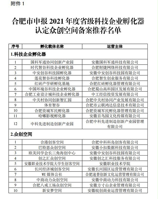合肥市科技企业孵化器认定众创空间备案名单公示