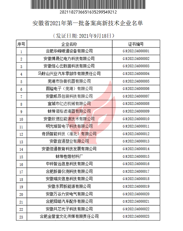 2021年第一批高新技术企业名单