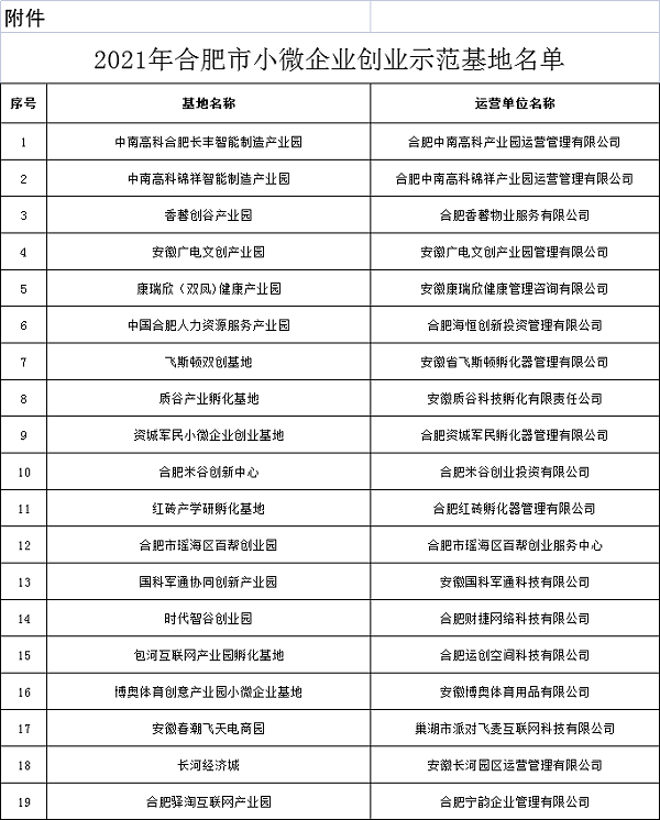 合肥市小微企业创业示范基地名单公布
