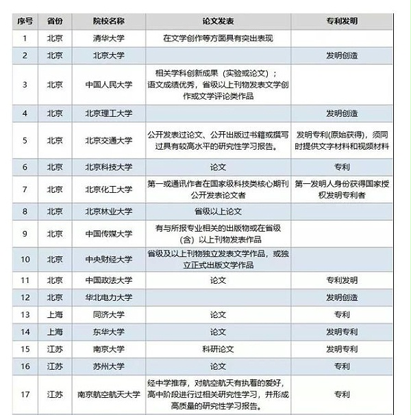 徽省建议低年级家长和考生提前做好规划和安排。