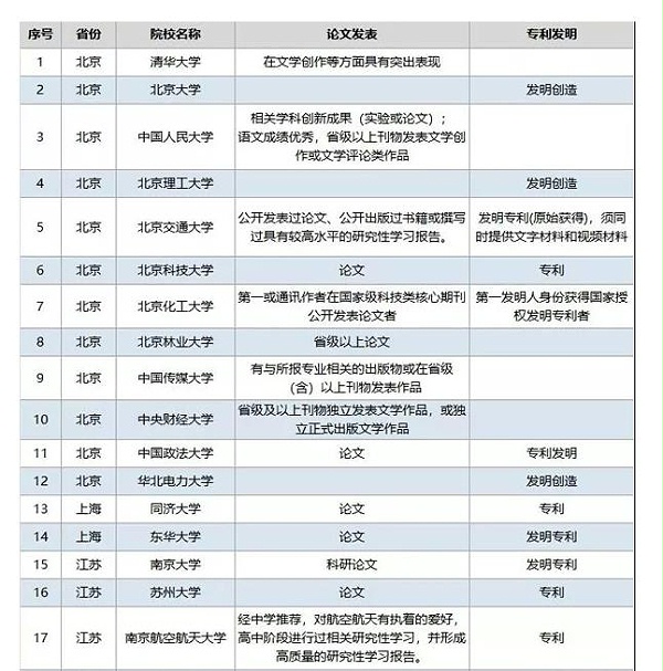 徽省建议低年级家长和考生提前做好规划和安排。