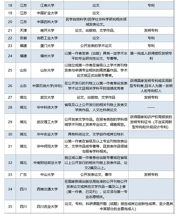 徽省建议低年级家长和考生提前做好规划和安排。