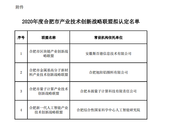 2020年度合肥市产业技术创新战略联盟拟认定名单