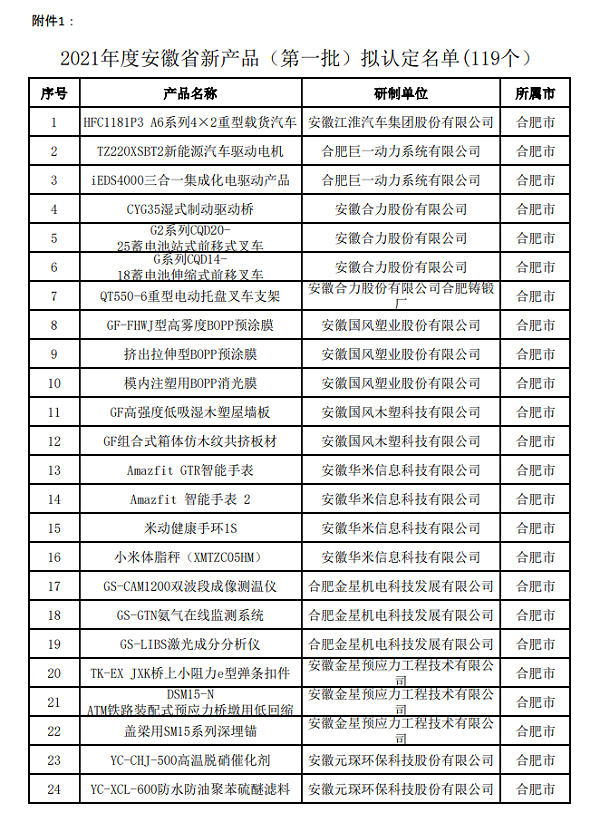 名单