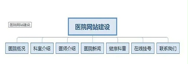 安徽省医院网站建设