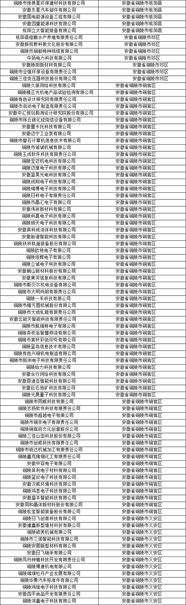 铜陵市科技型中小企业名单
