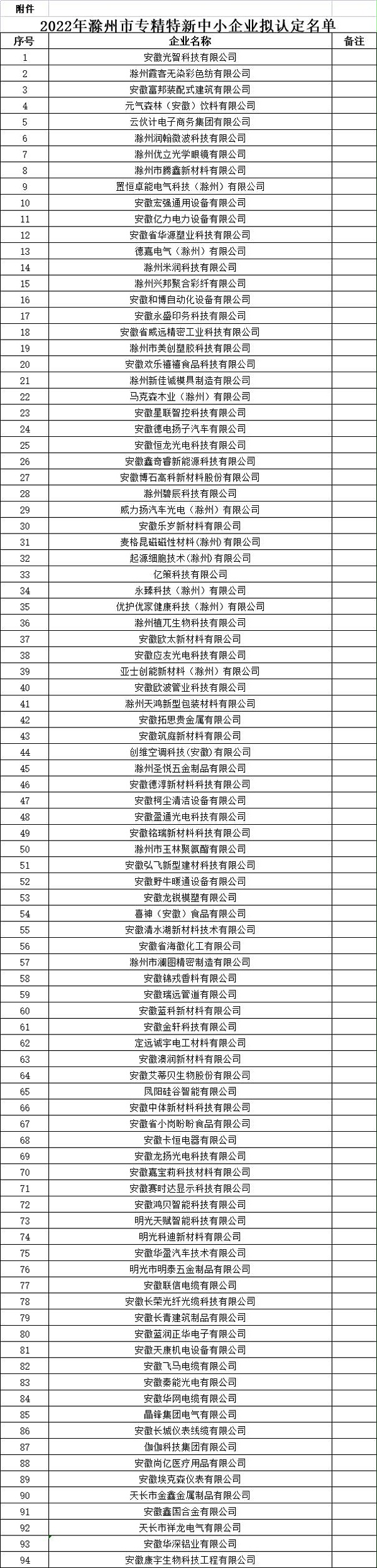 滁州市专精特新中小企业名单