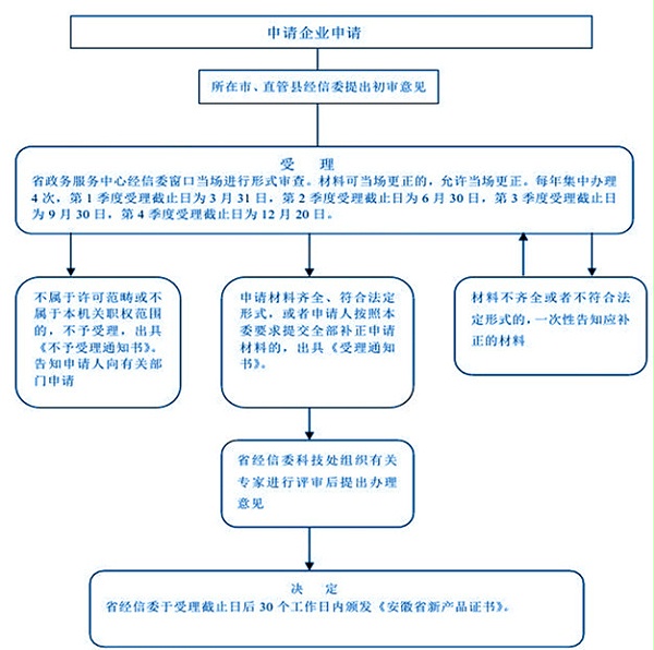 流程_副本