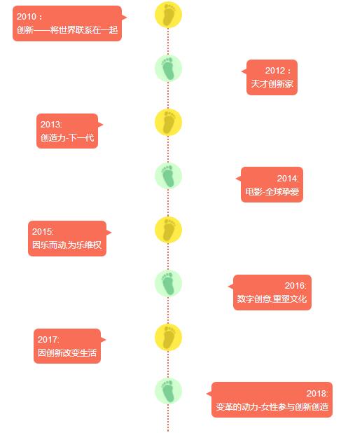  第18个世界知识产权日到来！花几分钟了解关于知识产权那些事儿！