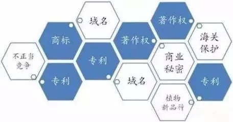  第18个世界知识产权日到来！花几分钟了解关于知识产权那些事儿！