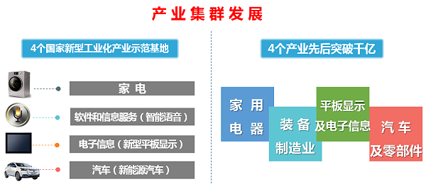 产业集群