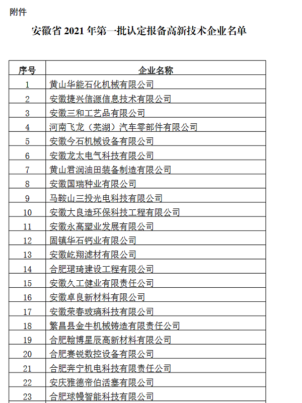 安徽省2021年第一批认定报备高新技术企业名单