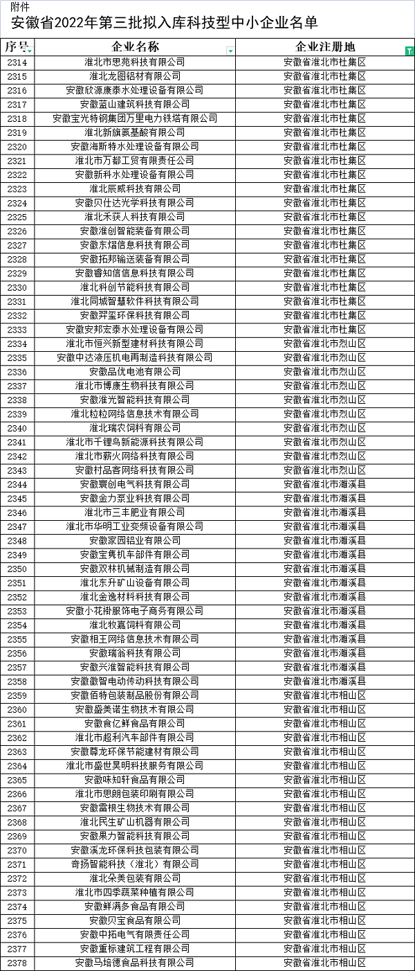 淮北市科技型中小企业公示名单