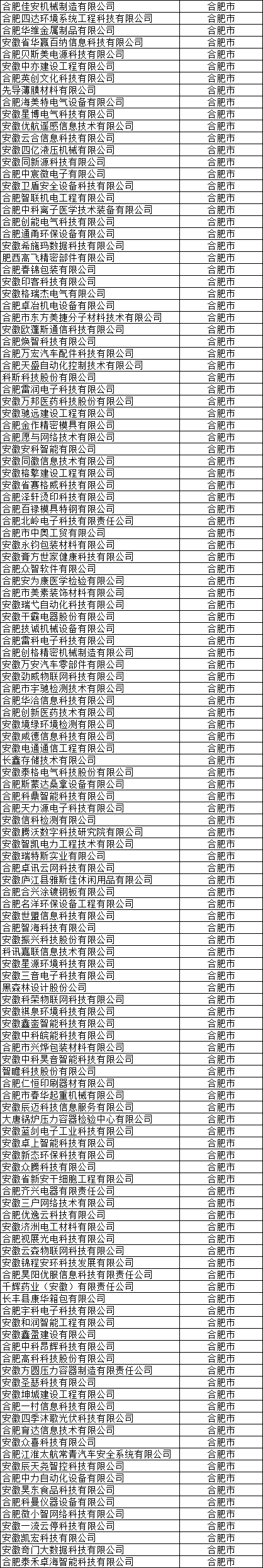 合肥市高新技术企业公示
