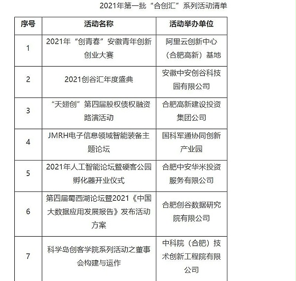 2021年第一批“合创汇”系列活动清单