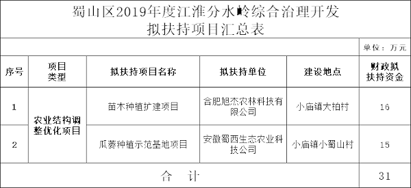 合肥市蜀山区江淮分水岭综合治理开发奖补