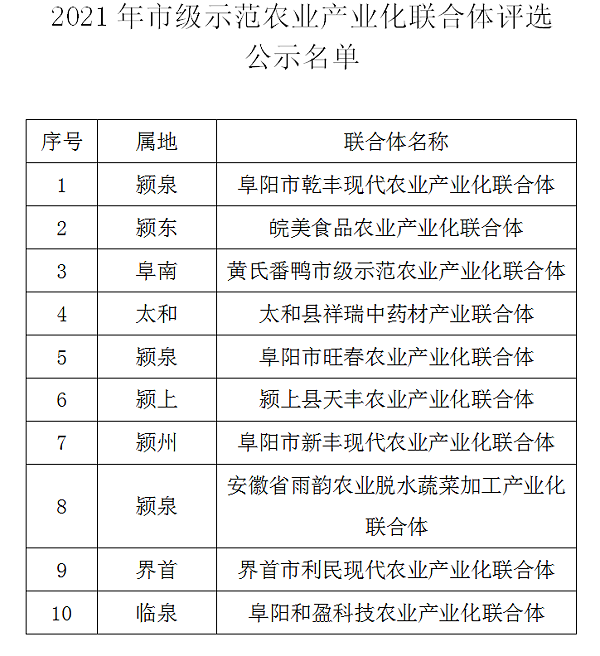 阜阳市示范农业产业化联合体公示