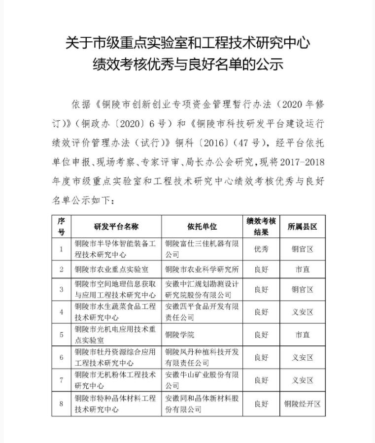 关于市级重点实验室和工程技术研究中心绩效考核优秀与良好名单的公示