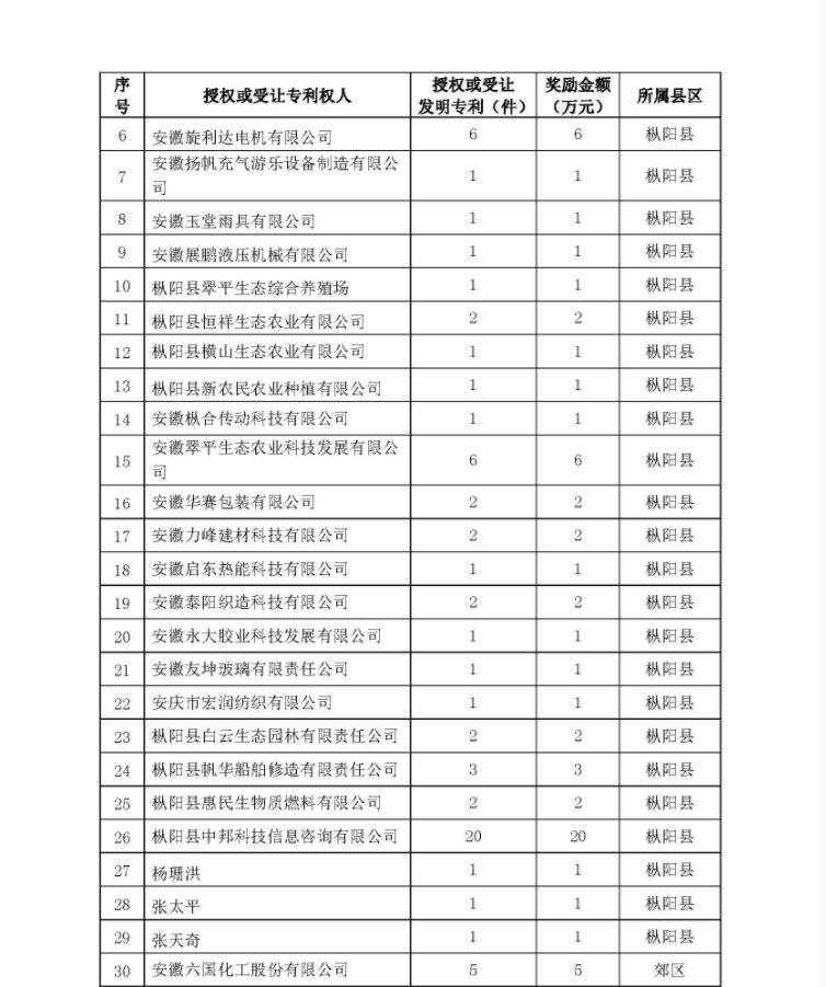 铜陵市创新创业专项资金2