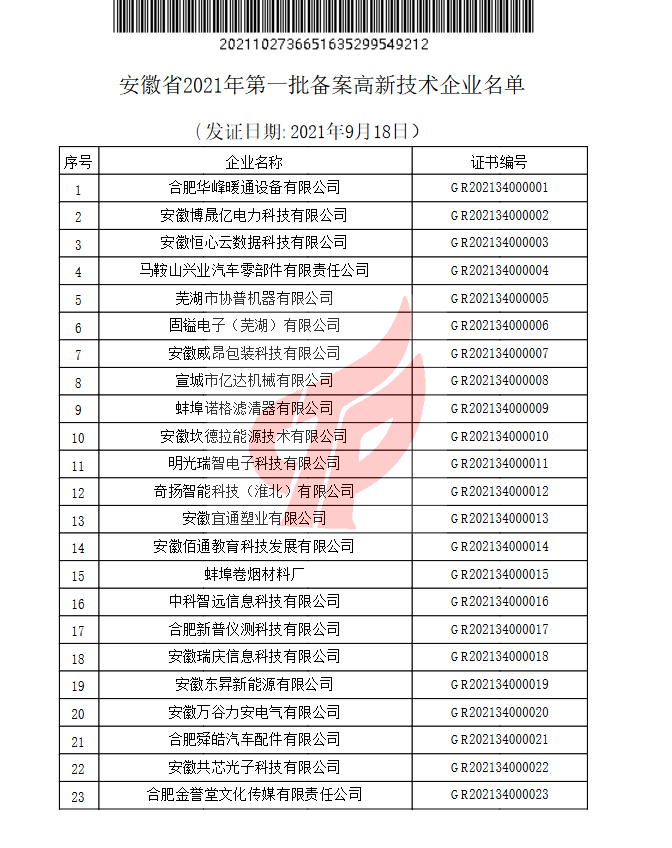 2021年第一批高新技术企业名单