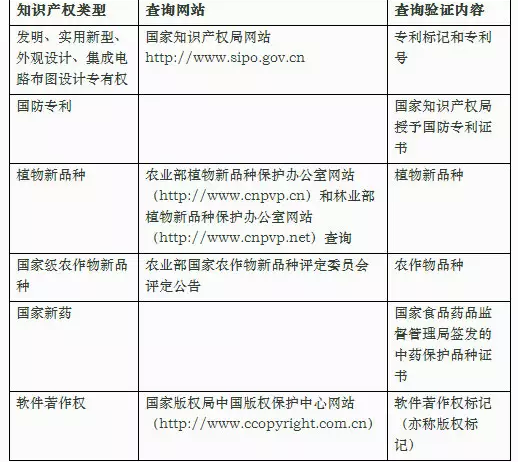 高新技术企业认定