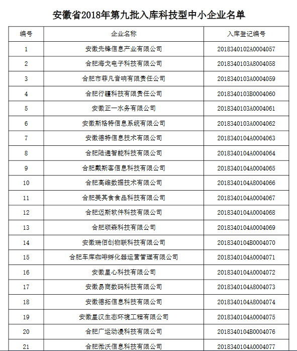 2018年第九批入库科技型中小企业名单