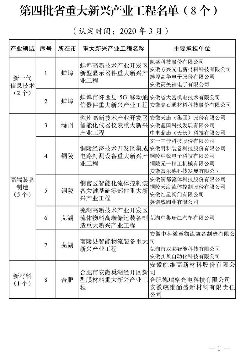 第四批省重大新兴产业工程名单