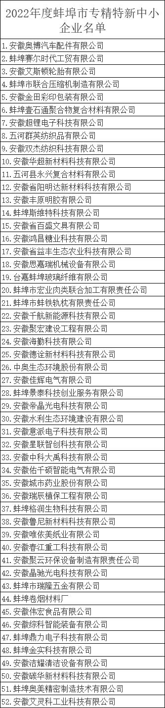 蚌埠市专精特新中小企业名单-2022
