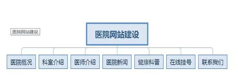 安徽省医院网站建设