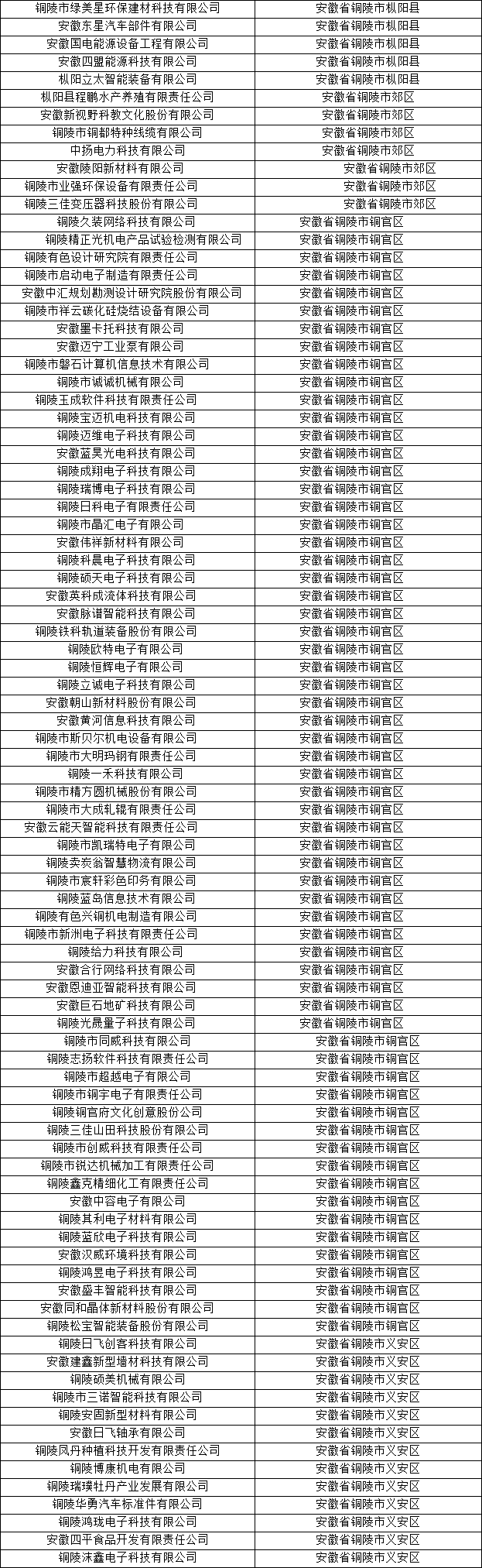 铜陵市科技型中小企业名单