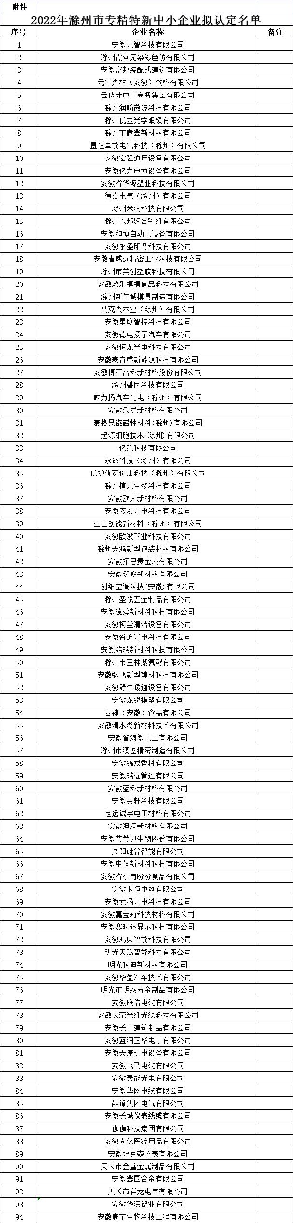 滁州市专精特新中小企业名单