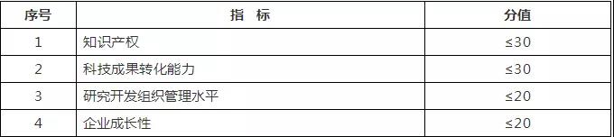 高新技术企业认定评分标准