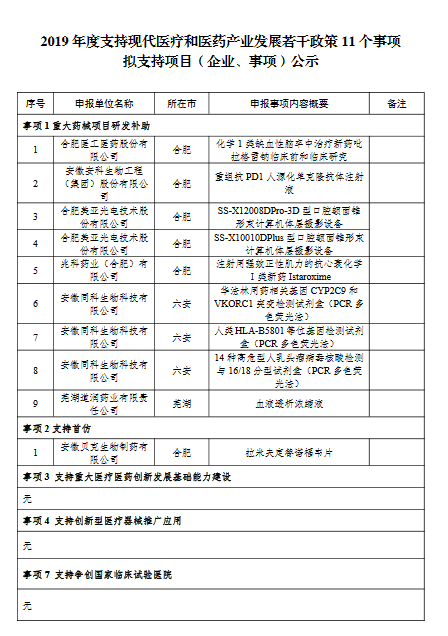 安徽省项目申报