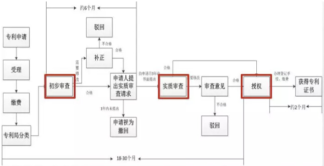 专利申请