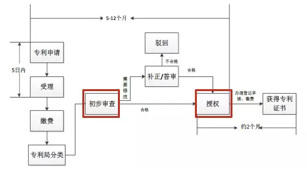 发明专利申请