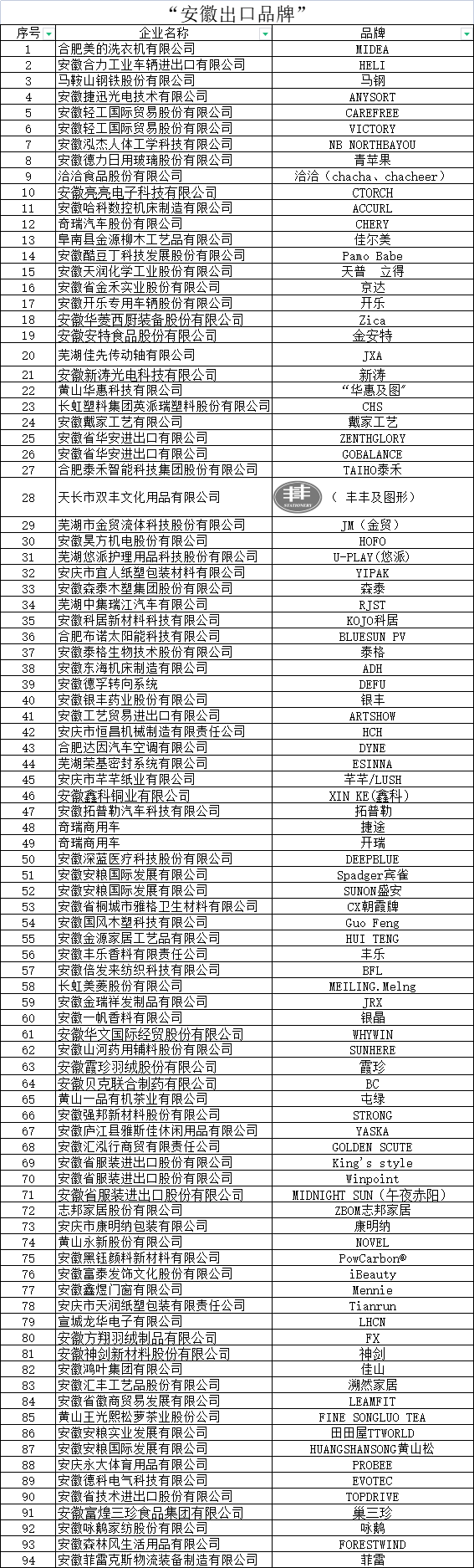 安徽出口品牌公司名单