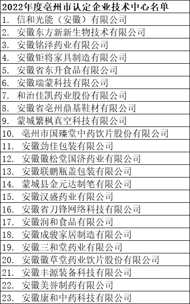 2022年度亳州市认定企业技术中心名单