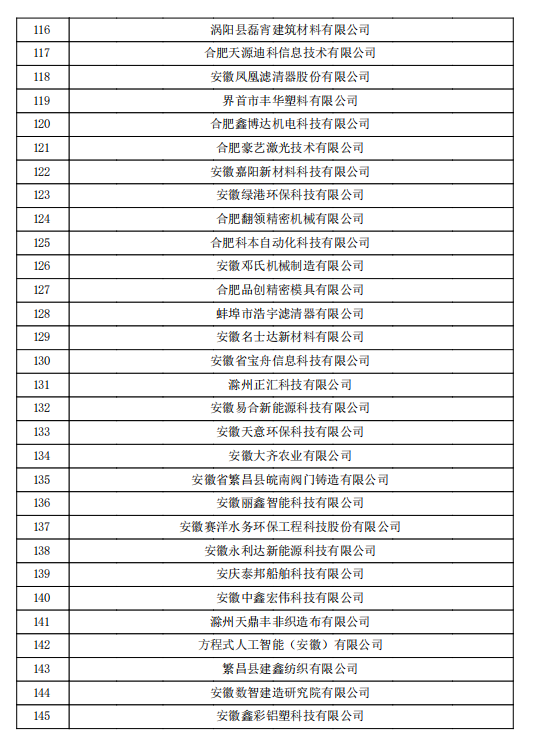 2022年第一批安徽省高新技术企业认定名单