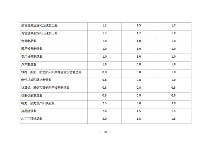 合肥市企业技术中心评选打分标准