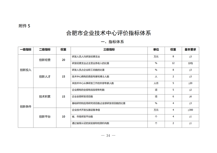 合肥市企业技术中心评选打分标准