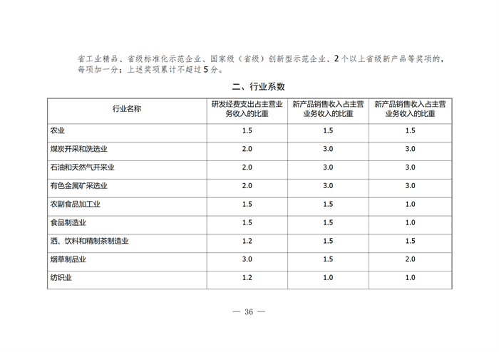 合肥市企业技术中心评选打分标准