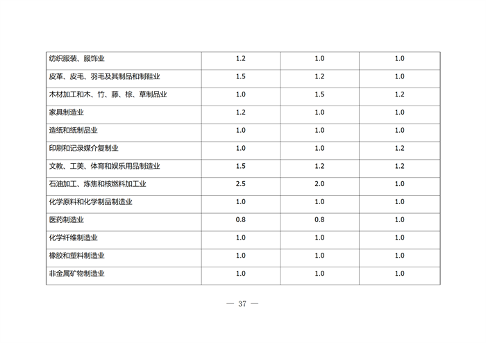 合肥市企业技术中心评选打分标准