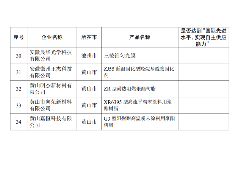 2026安徽省首批次新材料名单3