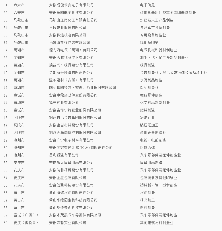 安徽省绿色工厂名单