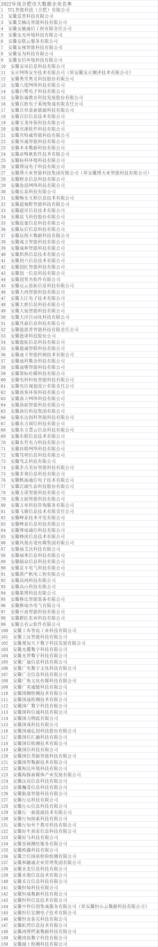 合肥市大数据企业公示名单