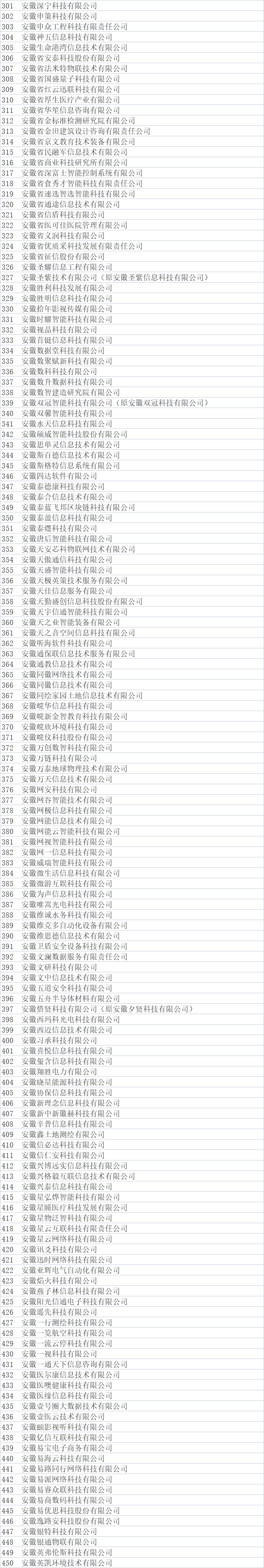 合肥市大数据企业公示名单