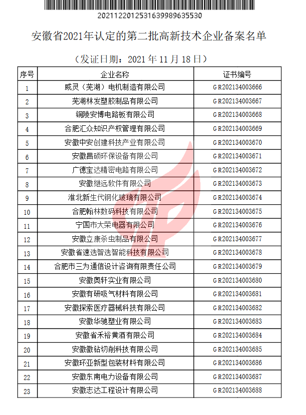 2021年安徽省首台套重大技术装备（第二批）拟评定名单