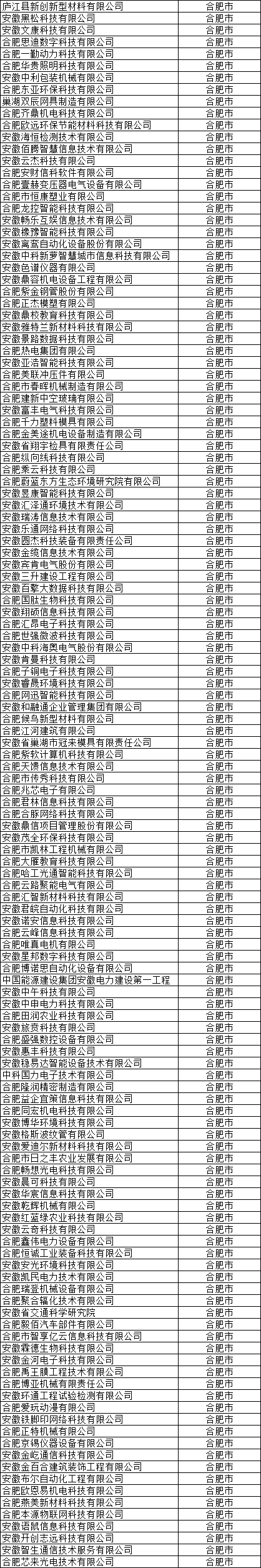 合肥市高新技术企业公示