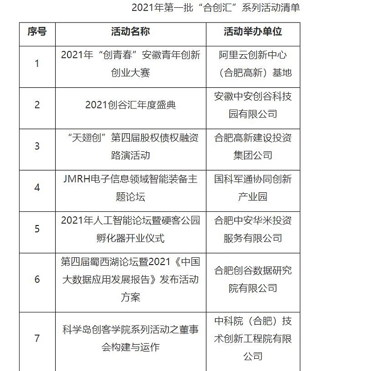 2021年第一批“合创汇”系列活动清单